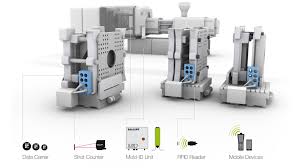 Mold Management with RFID for Injection Molding – A Step to Industry 4.0 –  White Paper - Balluff Blog