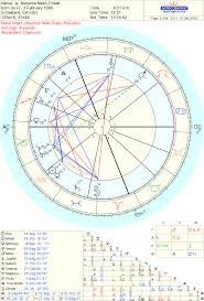 Free Chart 100 Create Chart Astrology Books Astrology