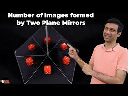 images formed by two plane mirrors