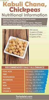benefits of peas kabuli chana