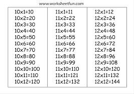 Times Table Chart 10 11 12 Free Printable Worksheets