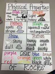 Physical Properties Of Rocks Anchor Chart Fourth Grade
