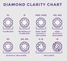 clarity grades and the clarity scale