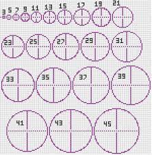 After that is complete, you simply. Minecraft How To Draw A Circle In A Square World Minecraft Circles Minecraft Circle Chart Minecraft Castle