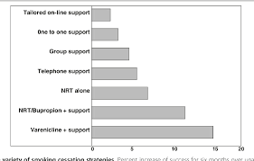 Figure 2 From Genetic Test To Stop Smoking Getss Trial