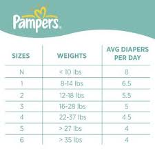 Something To Keep In Mind How Many Diapers Babies Go