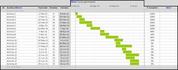 Gantt Chart Template Continuous Improvement Toolkit