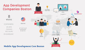 App marketing is essential and it sort of bodes well that all organizations are rapidly needing to enter the stores. Mobile App Development Cost Boston