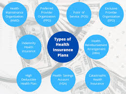 Understanding the differences about health insurance plans can help a person make an informed decision about what plan is appropriate and what options are available. Understanding The Different Types Of Health Insurance Plans Alliance Health