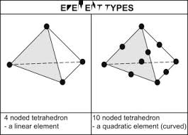 quadratic element an overview