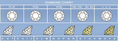 diamond chart diamond valuation