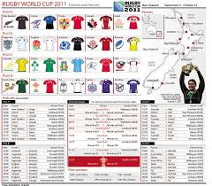 Rugby World Cup Fixtures Wallchart Daily Mail Online