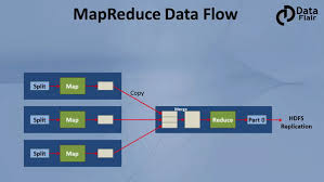 Hadoop Mapreduce Flow How Data Flows In Mapreduce Dataflair