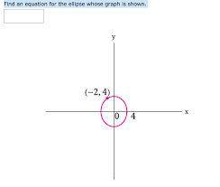 An Equation For The Ellipse Whose Graph