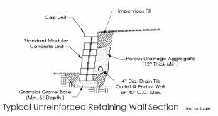 What S Behind Your Retaining Wall
