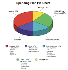 Home Budget Pie Chart