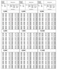 2012 Eic Table Chart Irs Earned Income Chart 2015 2012