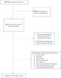 Systematic Review Of Intrathecal Nicardipine For The