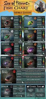 Fish Chart Mobile Edition Seaofthieves