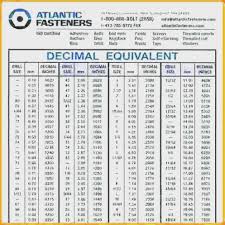 Metric Wire Sizes Online Charts Collection