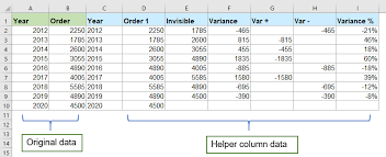 column chart with percene change