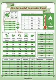 Premium Green Magnetic Kitchen Conversion Chart The Most