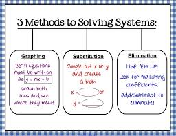 Teaching Algebra Systems Of Equations