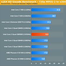 Best Cpu Chart For X264 Hd Video Encoding Performance