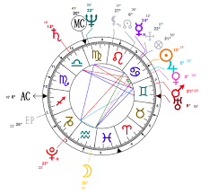 Usa Horoscope Chart Star Sign Style