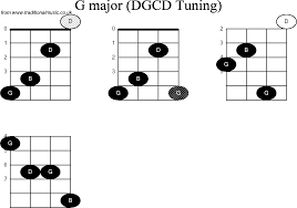 Chord Diagrams For Banjo G Modal G