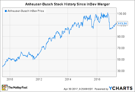 Anheuser Busch Stock History The Making Of A Global Beer
