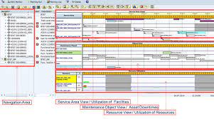 maintenance planning and scheduling for