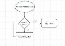 Heres A Handy Flow Chart On Whether Or Not You Should Keep