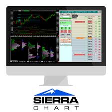 Sierra Chart Stage 5 Trading Corp