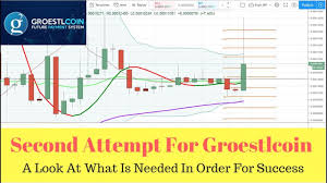 Second Attempt For Groestlcoin Grs Price Prediction