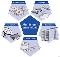recycling aluminum cans aluminium guide