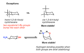 cyclohexane chair conformation