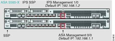 Image result for cisco asa firewall interface