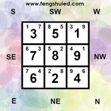 8 Special Categories Of Flying Star Natal Charts Fengshuied
