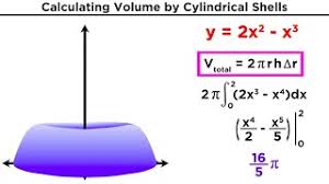 calculating volume by cylindrical