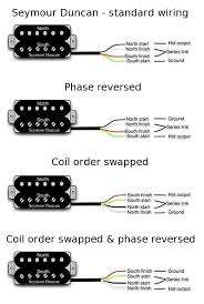 I'm building a double humbucker telecaster and need some help regarding the electronics. Pit Bull Guitar Forums
