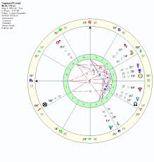 Freud And Astrological Fixity Anthony Louis Astrology