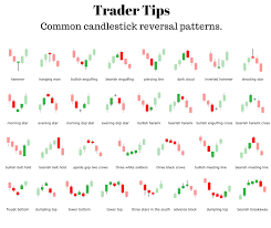 Candlestick Reversal Patterns Stock Trading Strategies