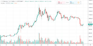 Bitcoin Daily Chart Alert Bulls Work To Stabilize Market