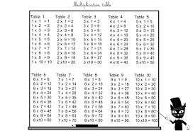 1 12 Times Table Simple K5 Worksheets Multiplication