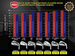 2015 Gear Trials Best Players Irons Golfwrx