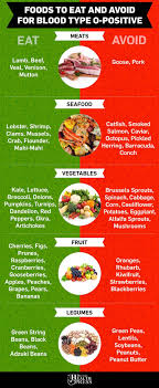 O Positive Blood Type Diet What To Eat And Avoid Healthy