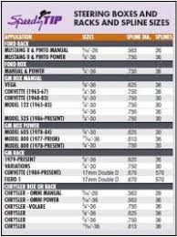 Pto U Joint Size Chart 1710 Transmission Pictures To