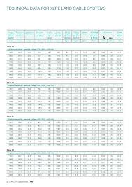 Iec Cable Ampacity Table