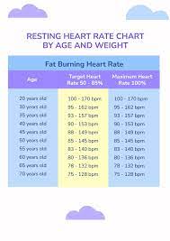 free heart rate chart for kids